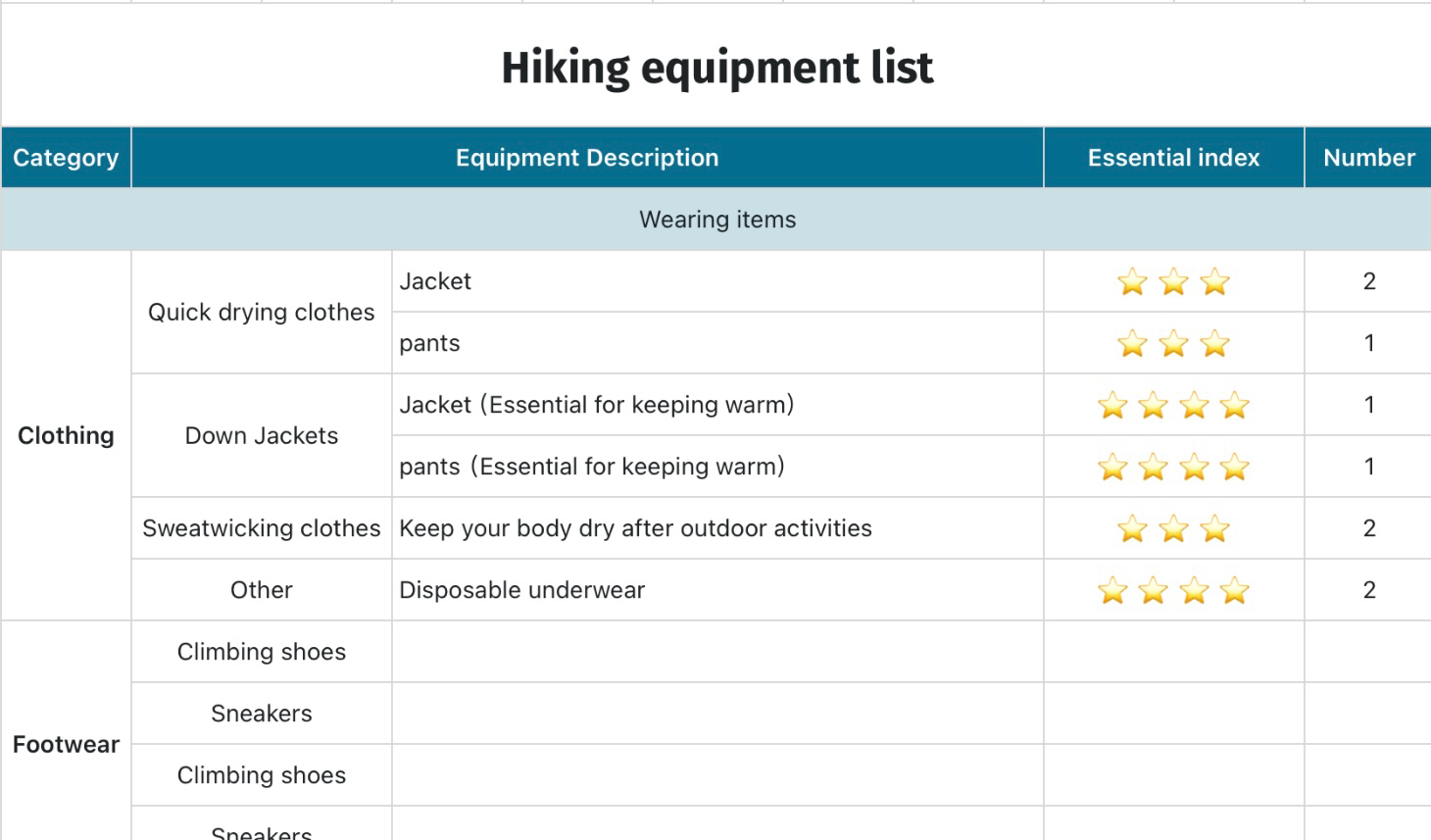 Hiking equipment list